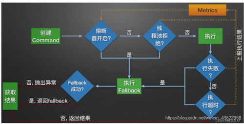 Spring Cloud Alibaba 微服務系統架構搭建與應用運維
