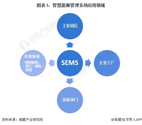 2024年中國智慧能源管理系統細分應用場景分析