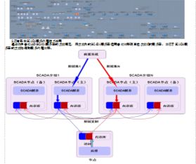 信息系統(tǒng)運(yùn)行維護(hù)服務(wù)的重要性與核心內(nèi)容